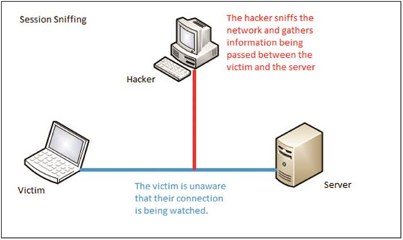 session-hijacking-example